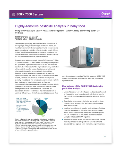 Quantify more than 200 pesticides in baby foods at ultra-low levels