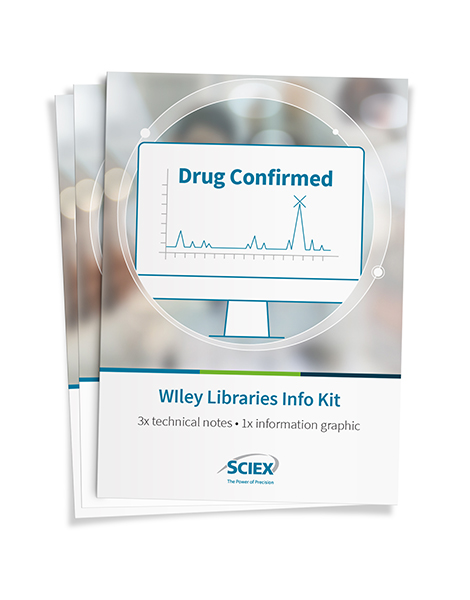 Wiley Libraries Info Kit